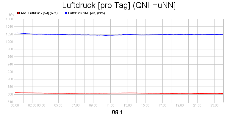 line diagram