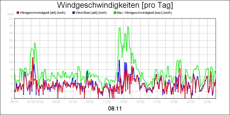 line diagram