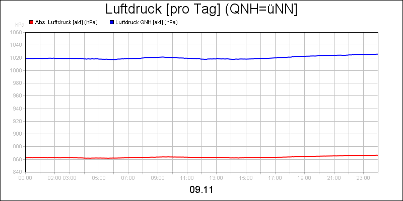 line diagram