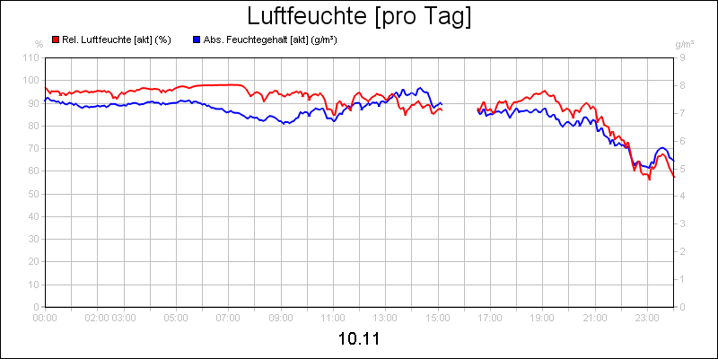 line diagram