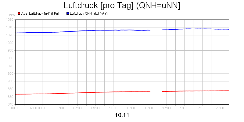 line diagram