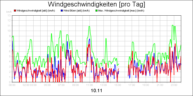 line diagram