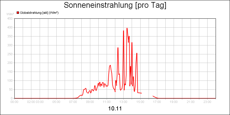 line diagram