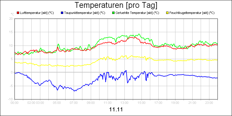 line diagram