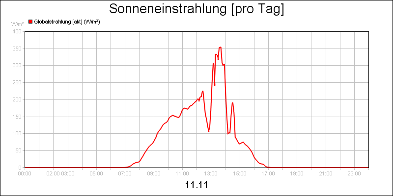 line diagram