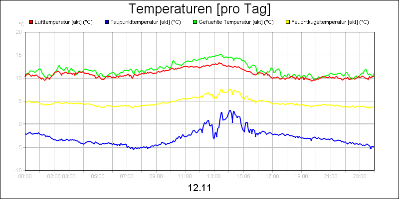 line diagram