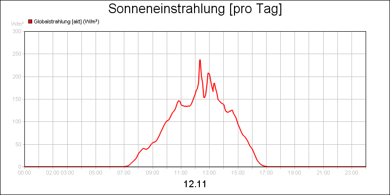 line diagram