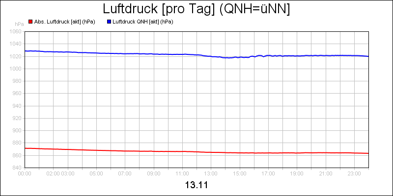 line diagram
