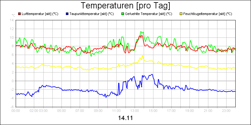 line diagram