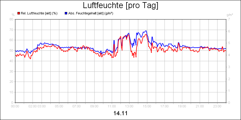 line diagram
