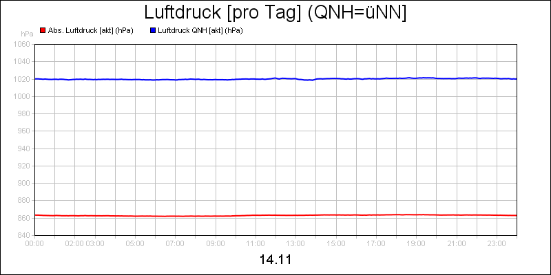 line diagram