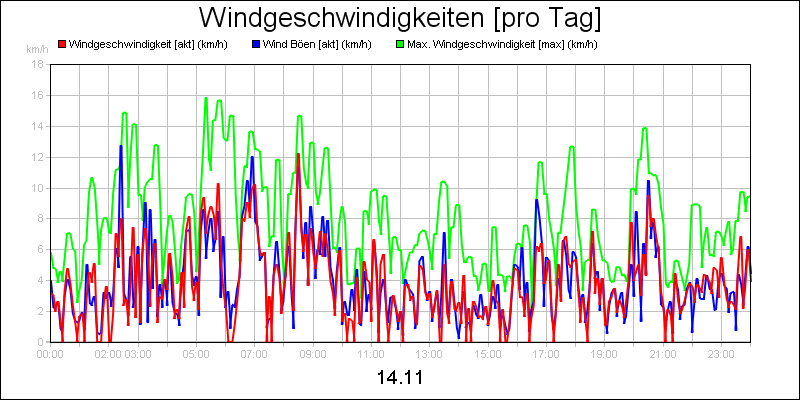 line diagram