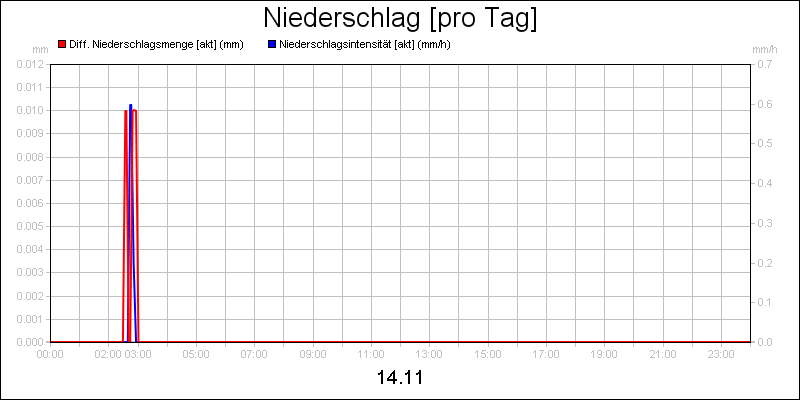 line diagram