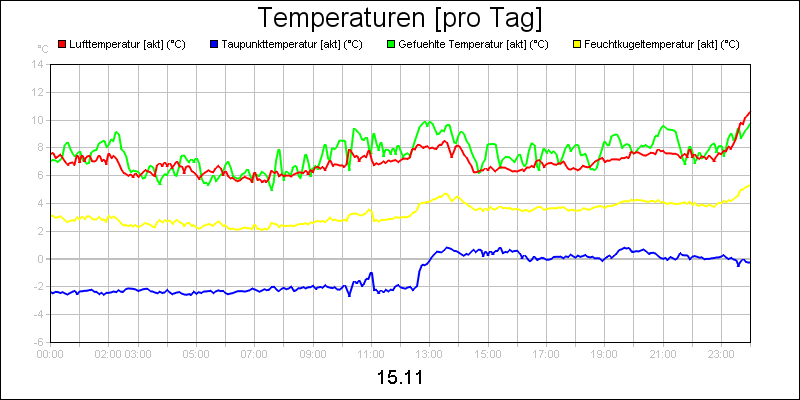 line diagram