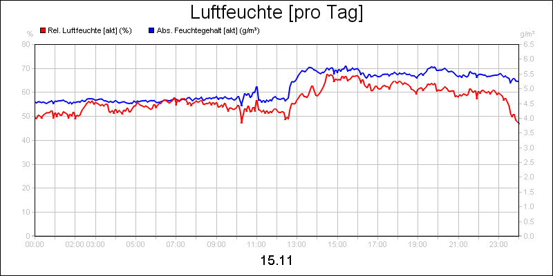 line diagram