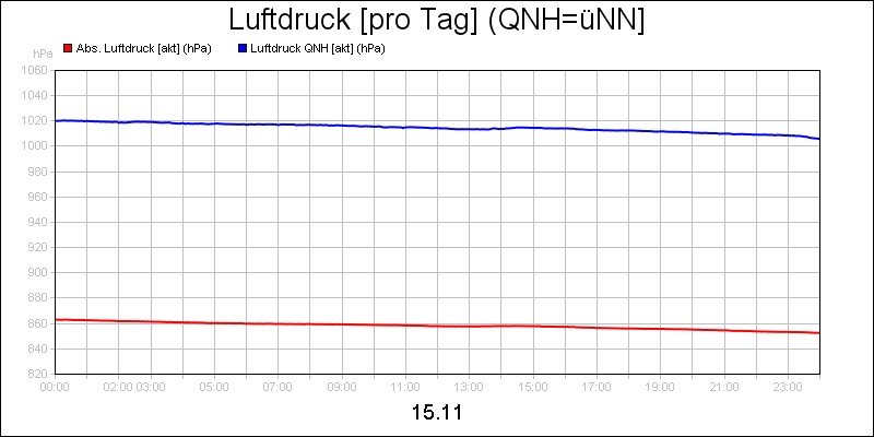 line diagram