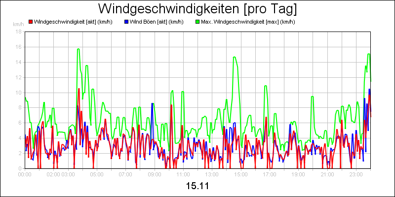 line diagram