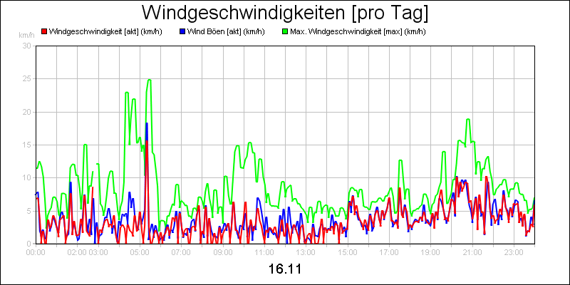 line diagram