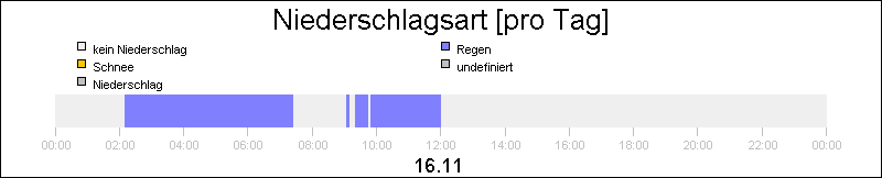 bar diagram