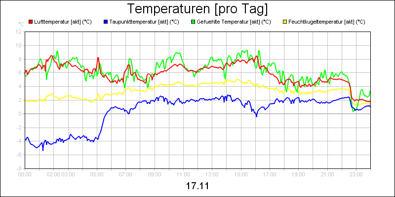 line diagram