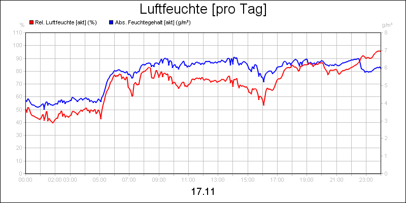 line diagram