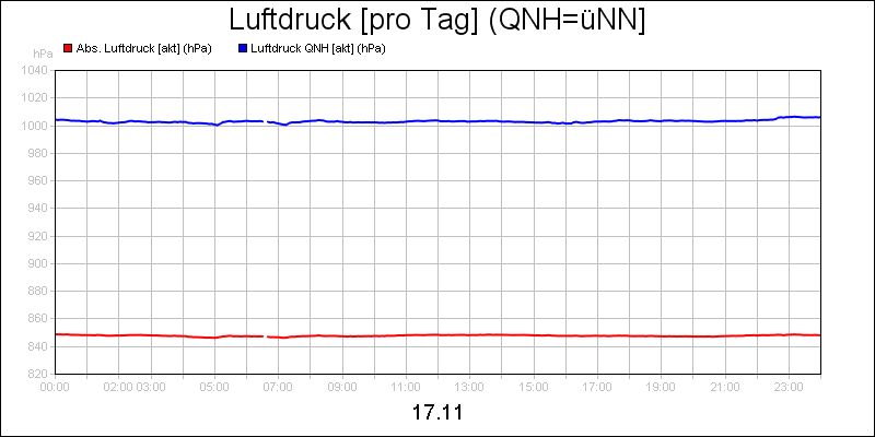 line diagram