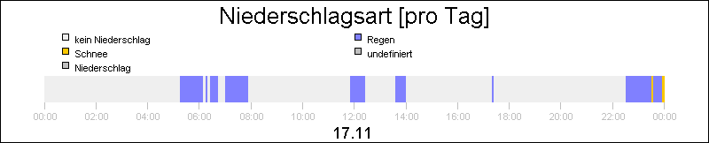 bar diagram