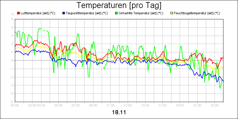 line diagram