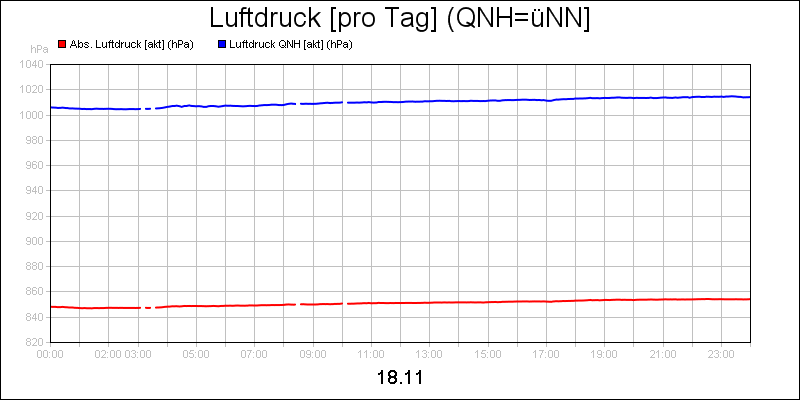 line diagram