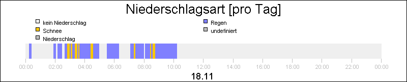 bar diagram