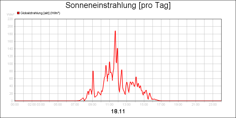 line diagram