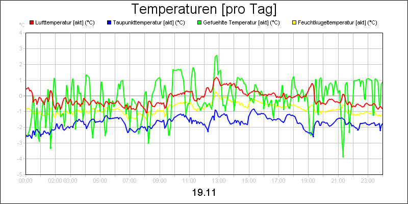 line diagram