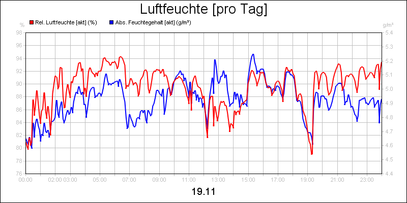 line diagram