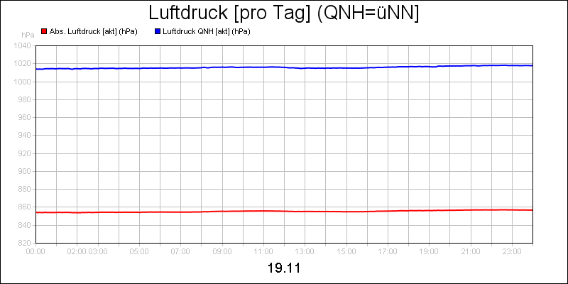 line diagram