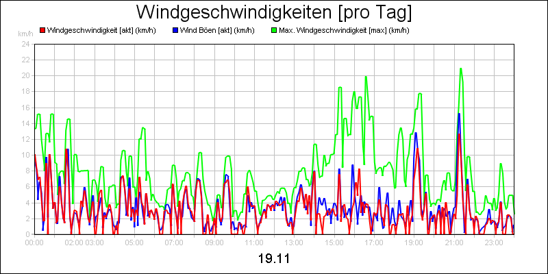 line diagram