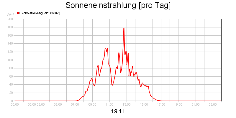 line diagram