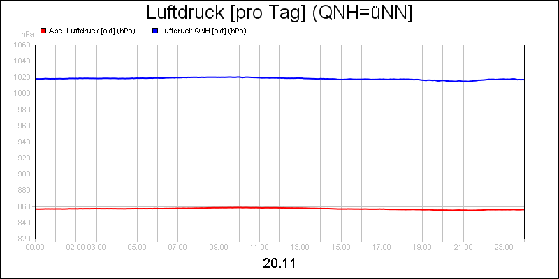 line diagram