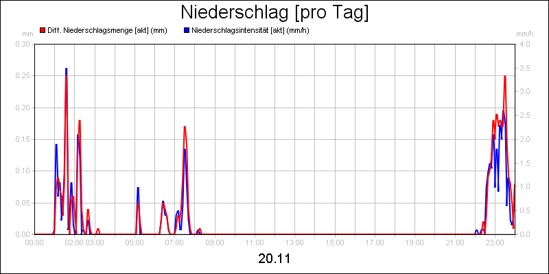 line diagram