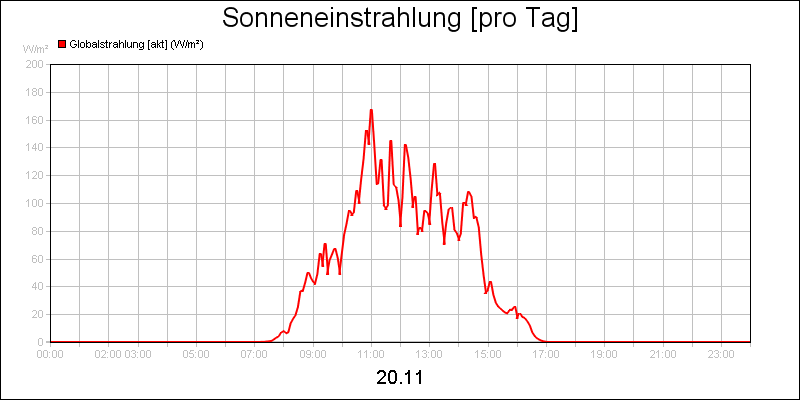 line diagram