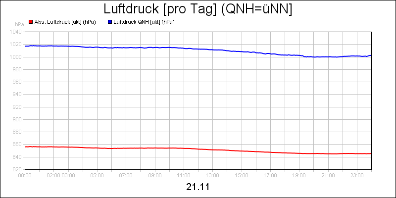 line diagram