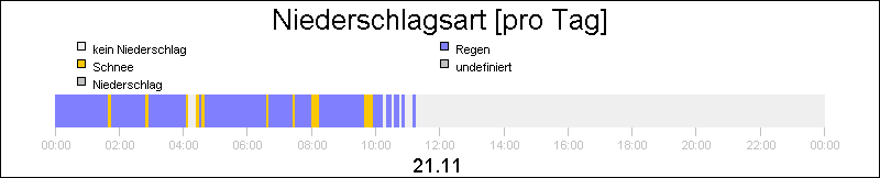 bar diagram