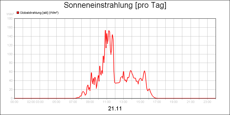 line diagram