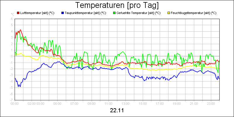 line diagram