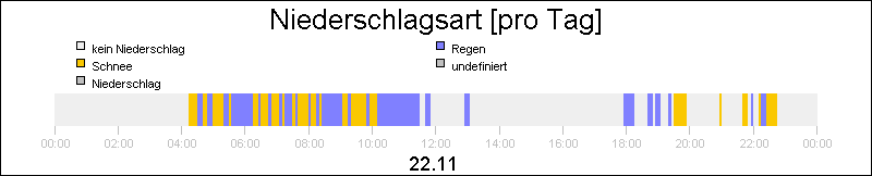 bar diagram