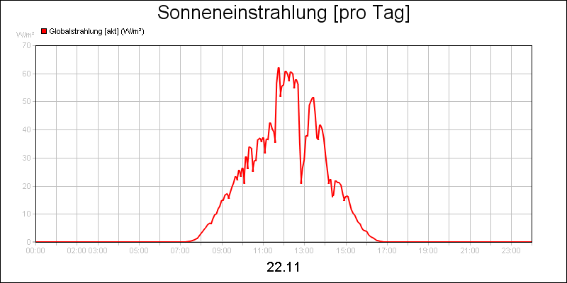 line diagram