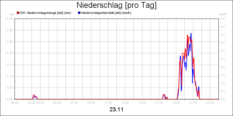 line diagram