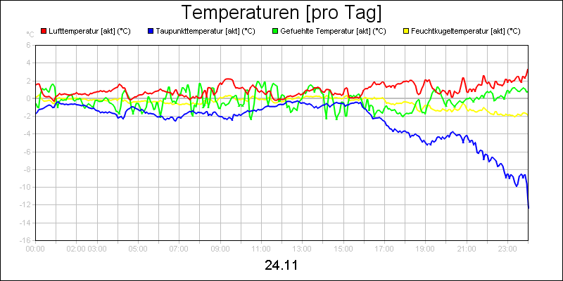 line diagram