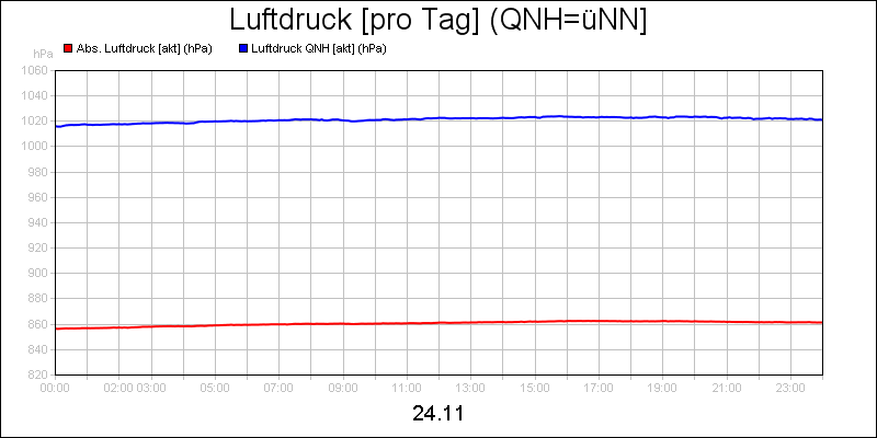 line diagram