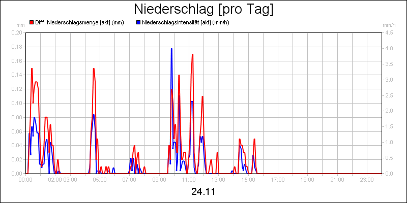 line diagram