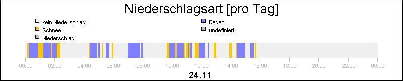 bar diagram